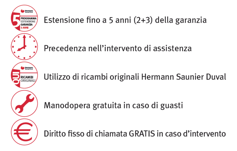 Estensione garanzia caldaia saunier duval